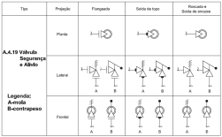 Convenção de simbologia - Projeção ortogonal - PSV