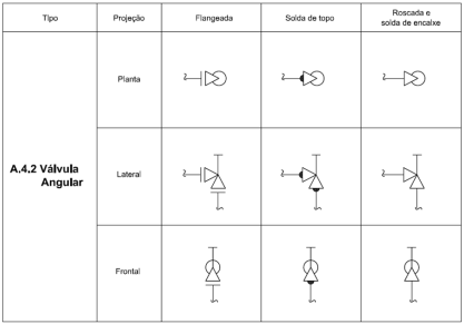 Convenção de simbologia - Projeção ortogonal - Válvula angular