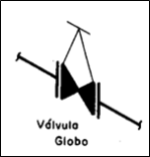 Simbologia em perspectiva isométrica VGL