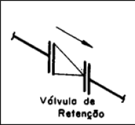 Simbologia em perspectiva isométrica VRE